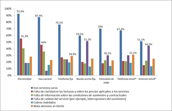 cnmc-electricidad-02